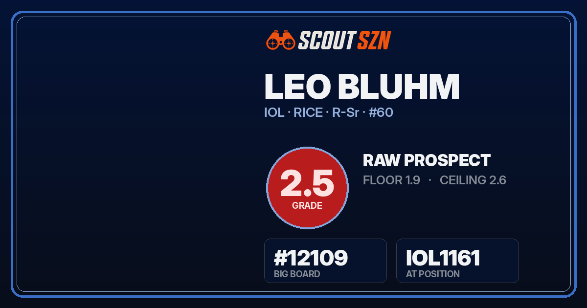 Share card for Leo Bluhm