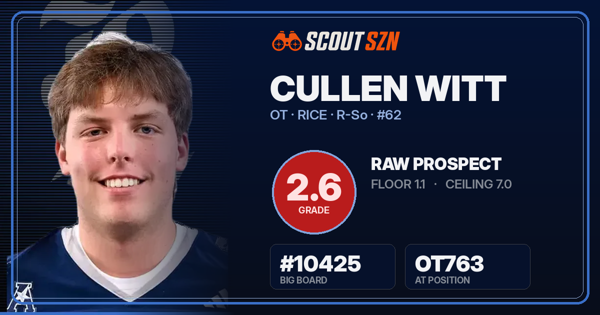 Share card for Cullen Witt