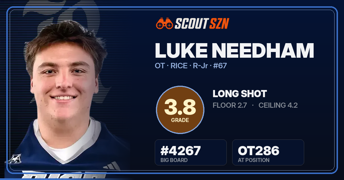 Share card for Luke Needham