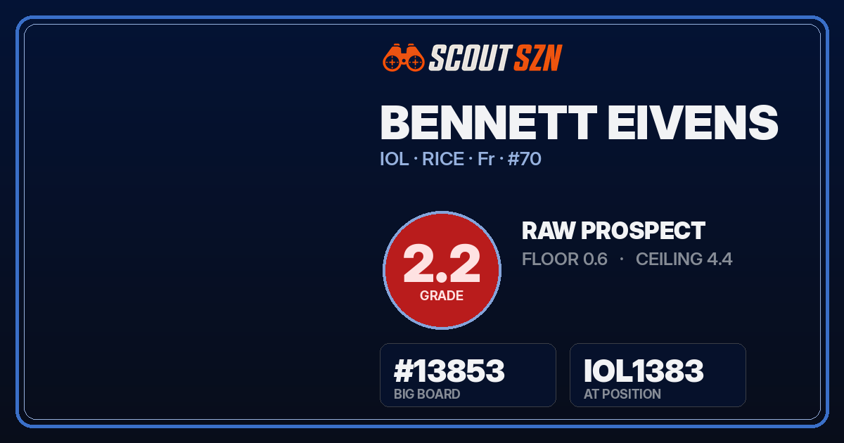 Share card for Bennett Eivens