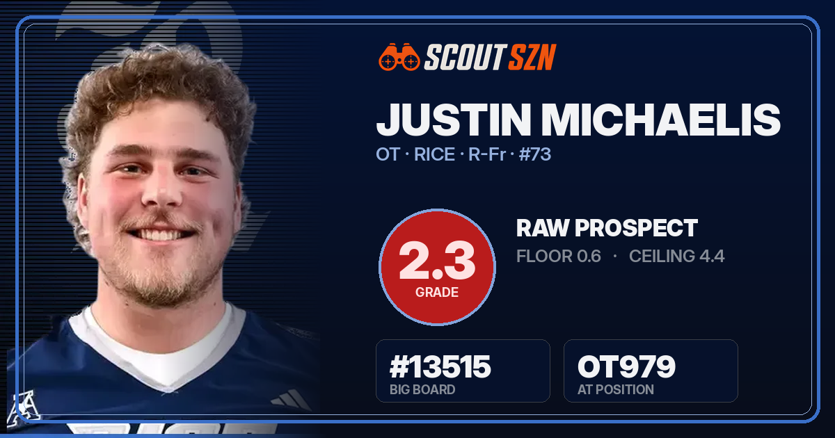 Share card for Justin Michaelis