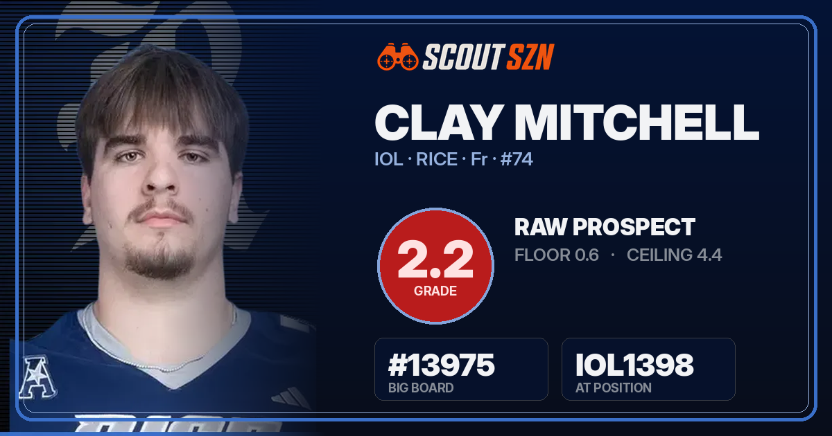 Share card for Clay Mitchell