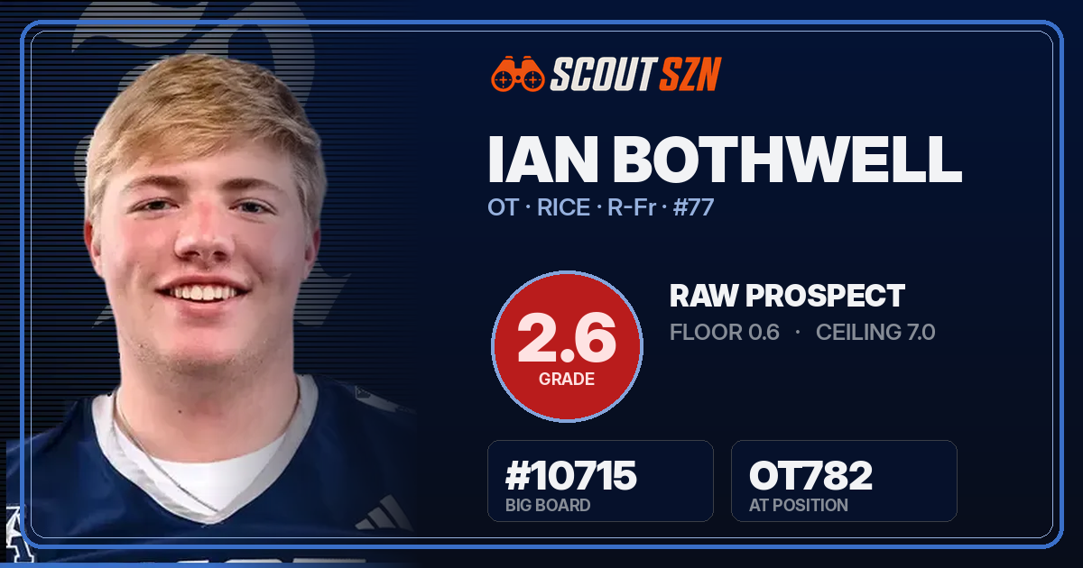 Share card for Ian Bothwell