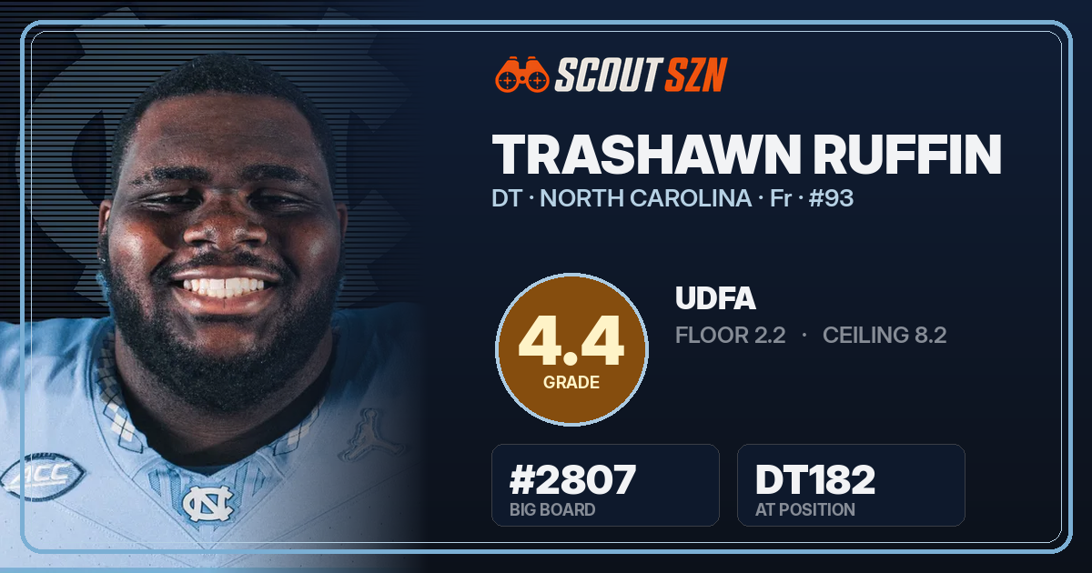 Share card for Trashawn Ruffin