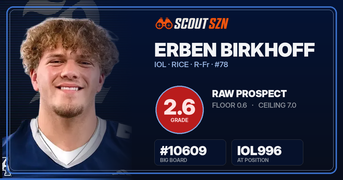 Share card for Erben Birkhoff