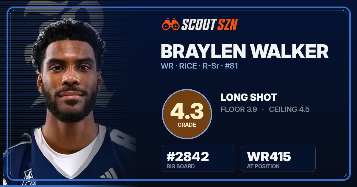 Share card for Braylen Walker