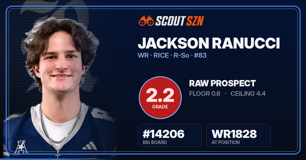 Share card for Jackson Ranucci