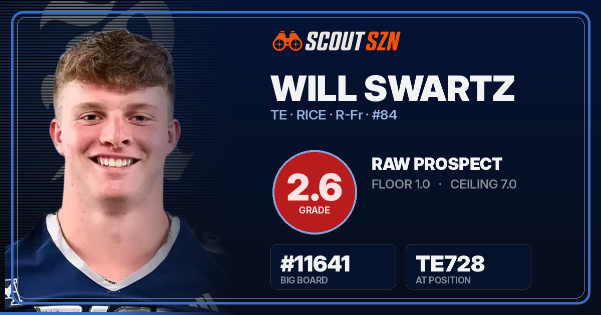 Share card for Will Swartz