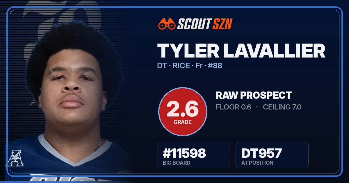 Share card for Tyler Lavallier