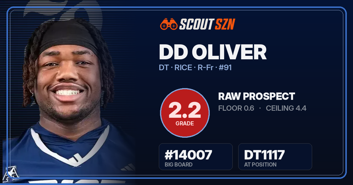 Share card for DD Oliver