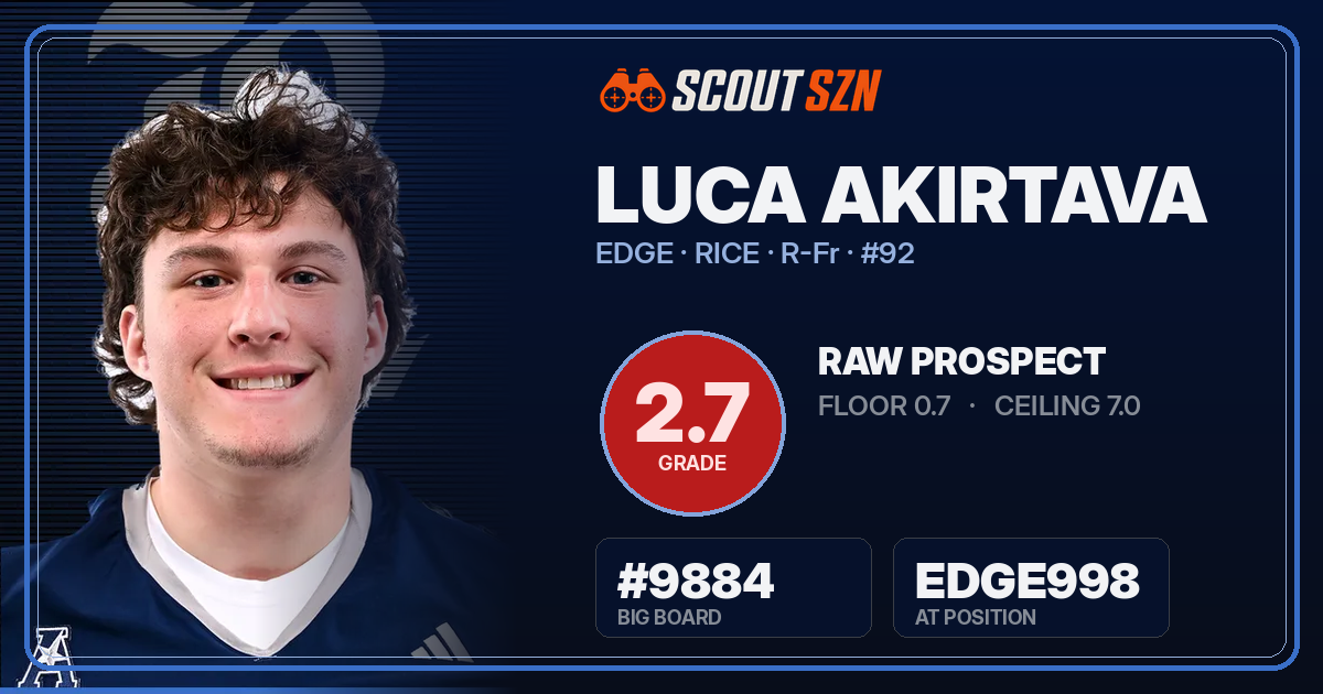 Share card for Luca Akirtava