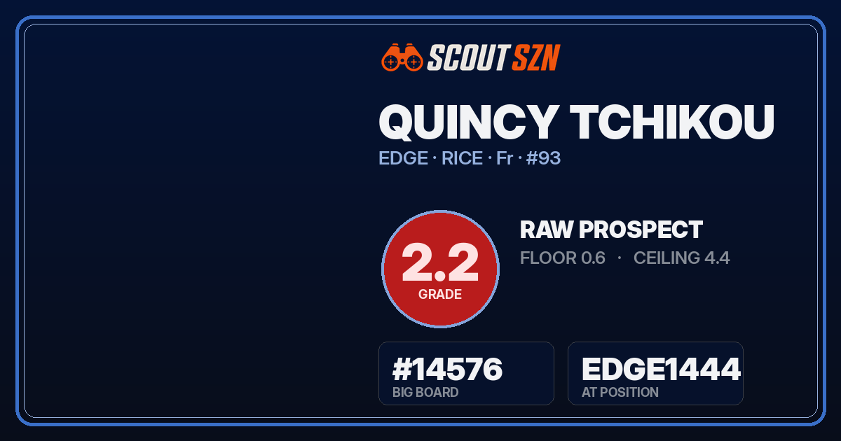Share card for Quincy Tchikou