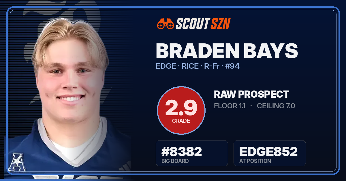 Share card for Braden Bays