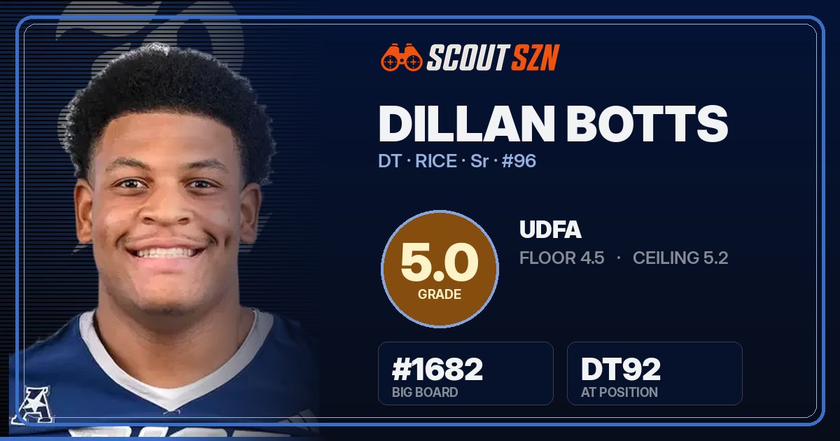Share card for Dillan Botts