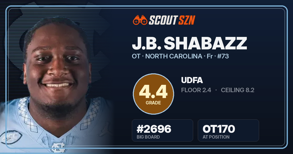 Share card for J.B. Shabazz