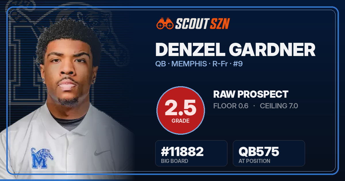 Share card for Denzel Gardner