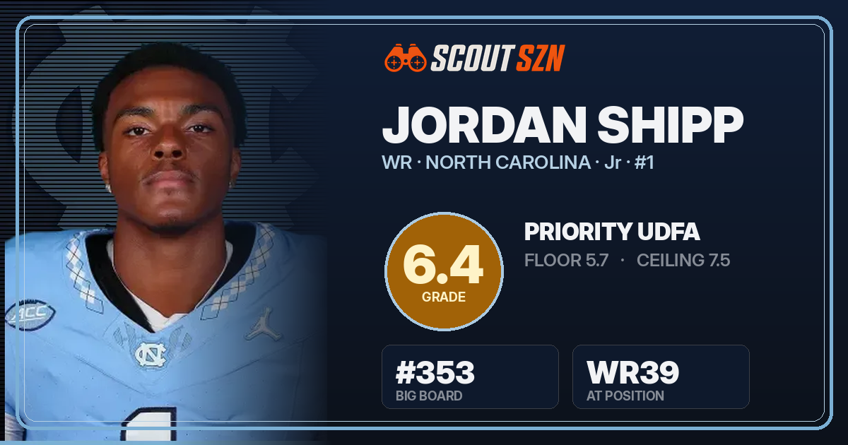 Share card for Jordan Shipp