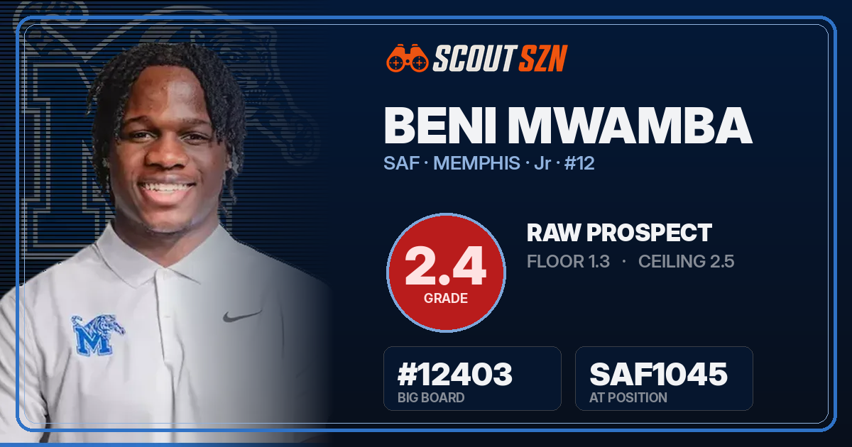Share card for Beni Mwamba