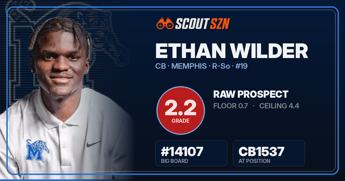 Share card for Ethan Wilder
