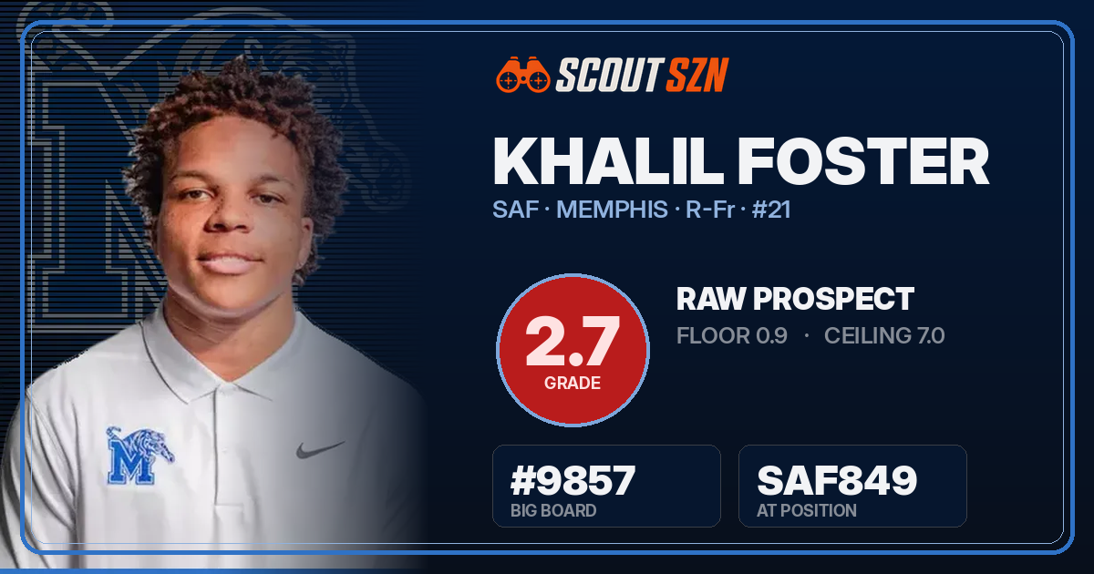 Share card for Khalil Foster