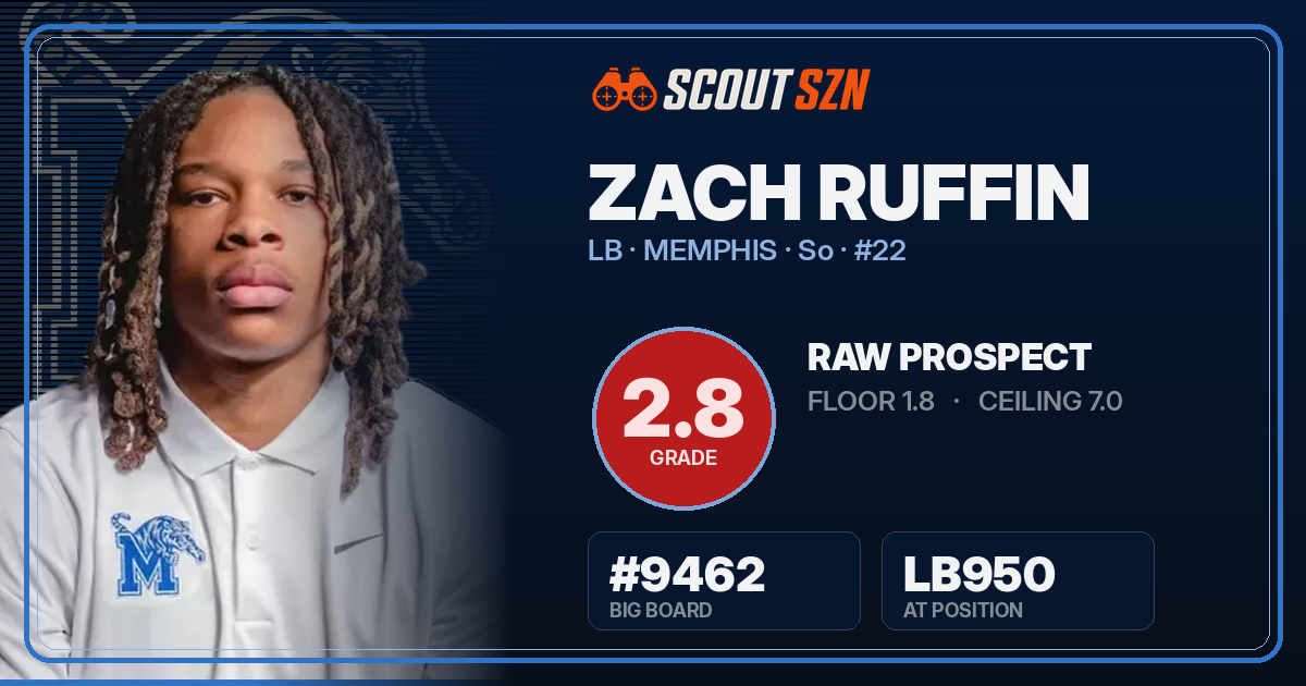 Share card for Zach Ruffin