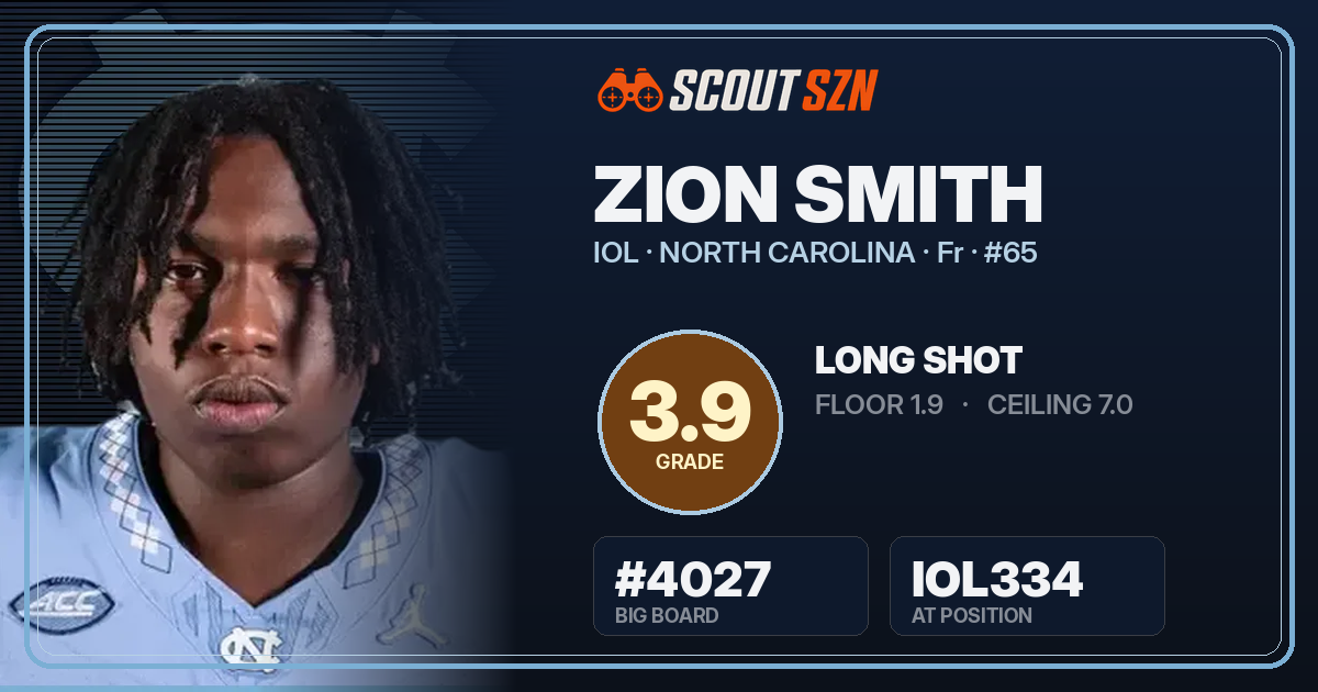 Share card for Zion Smith