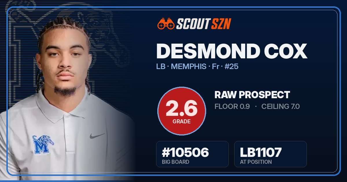 Share card for Desmond Cox