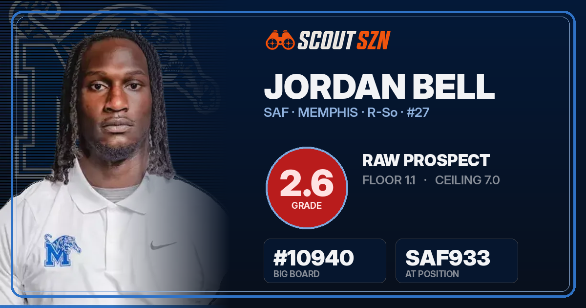 Share card for Jordan Bell