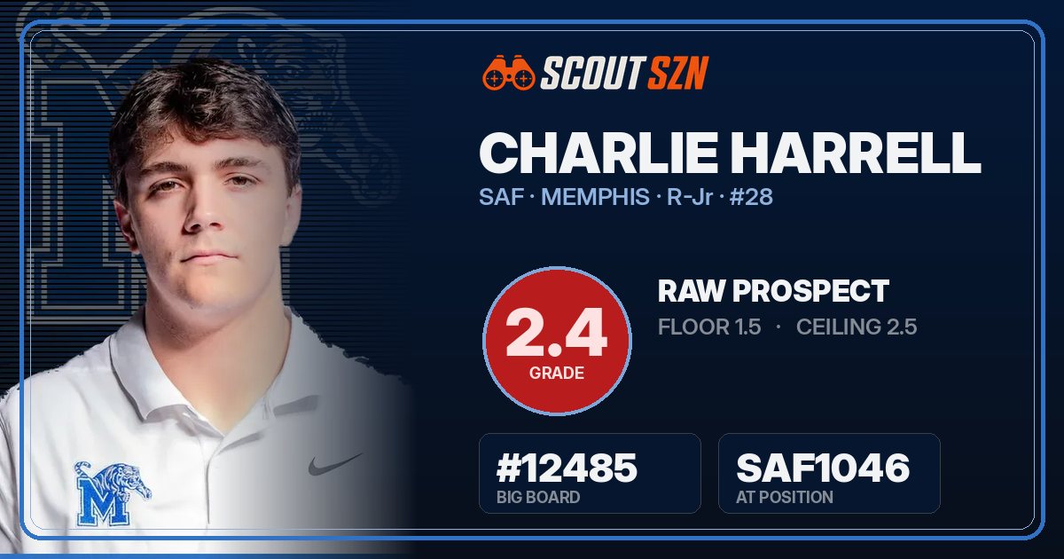 Share card for Charlie Harrell