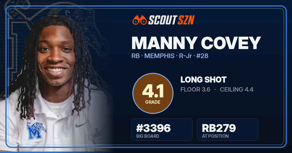 Share card for Manny Covey