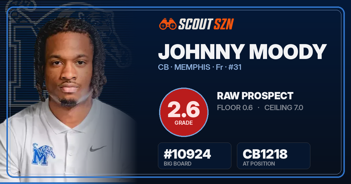 Share card for Johnny Moody