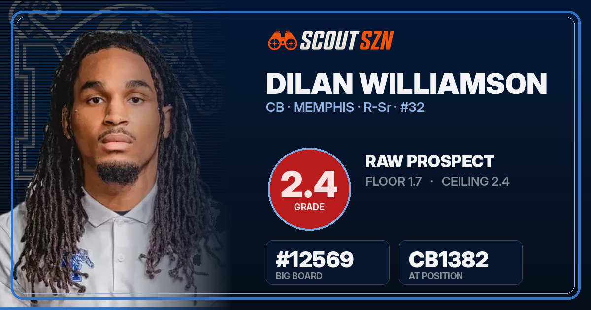 Share card for Dilan Williamson