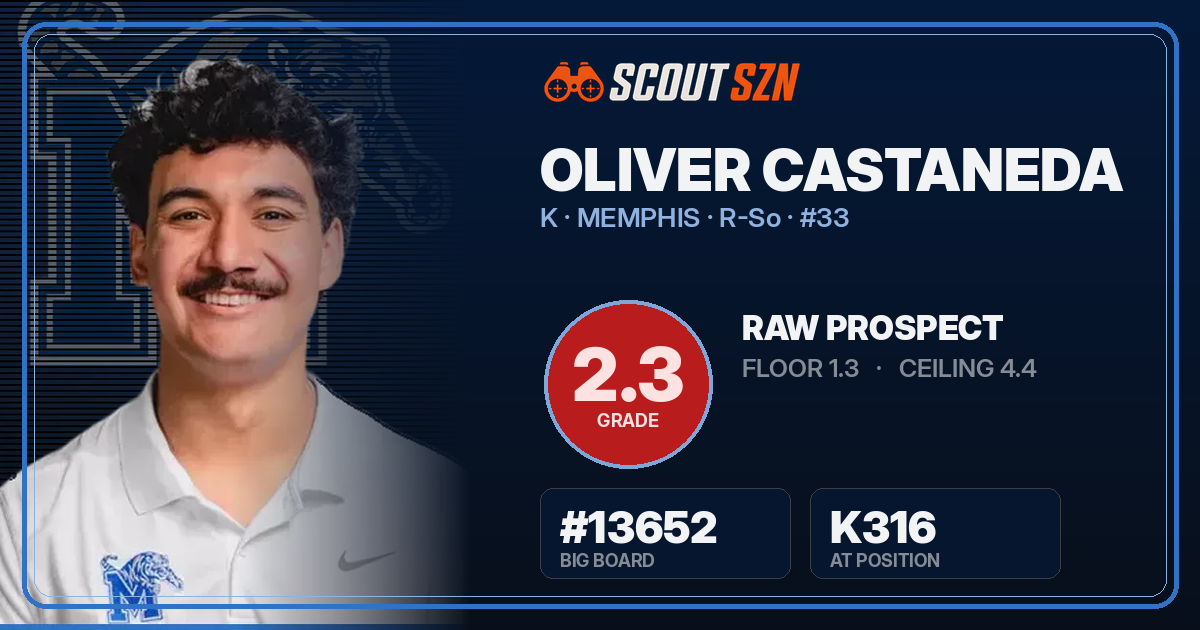 Share card for Oliver Castaneda