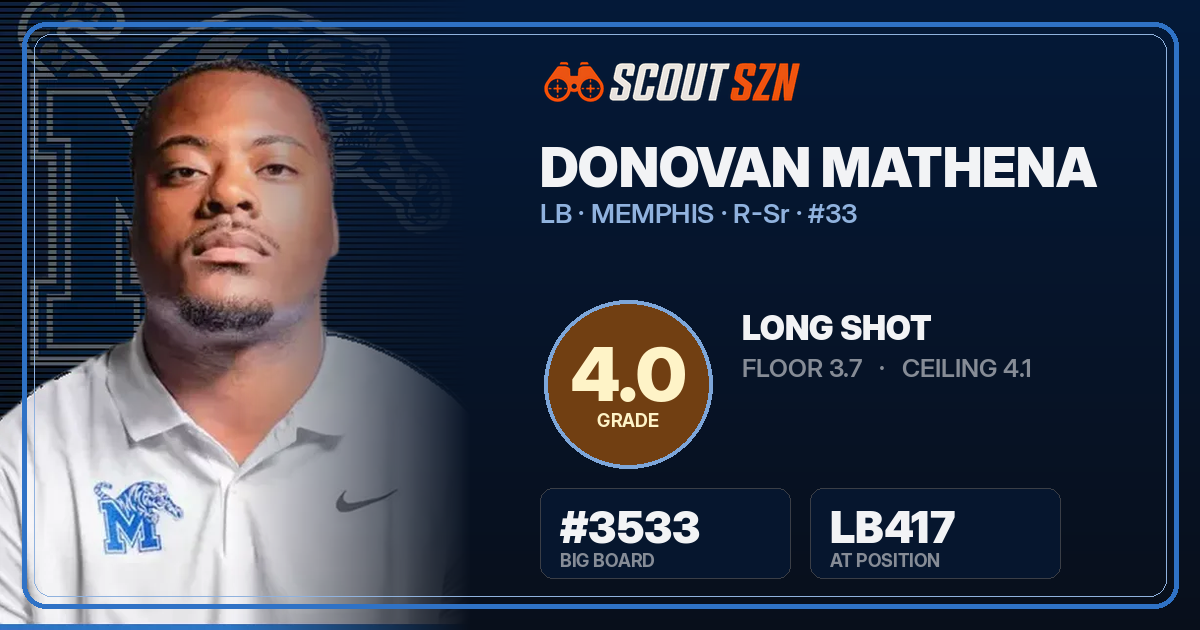 Share card for Donovan Mathena