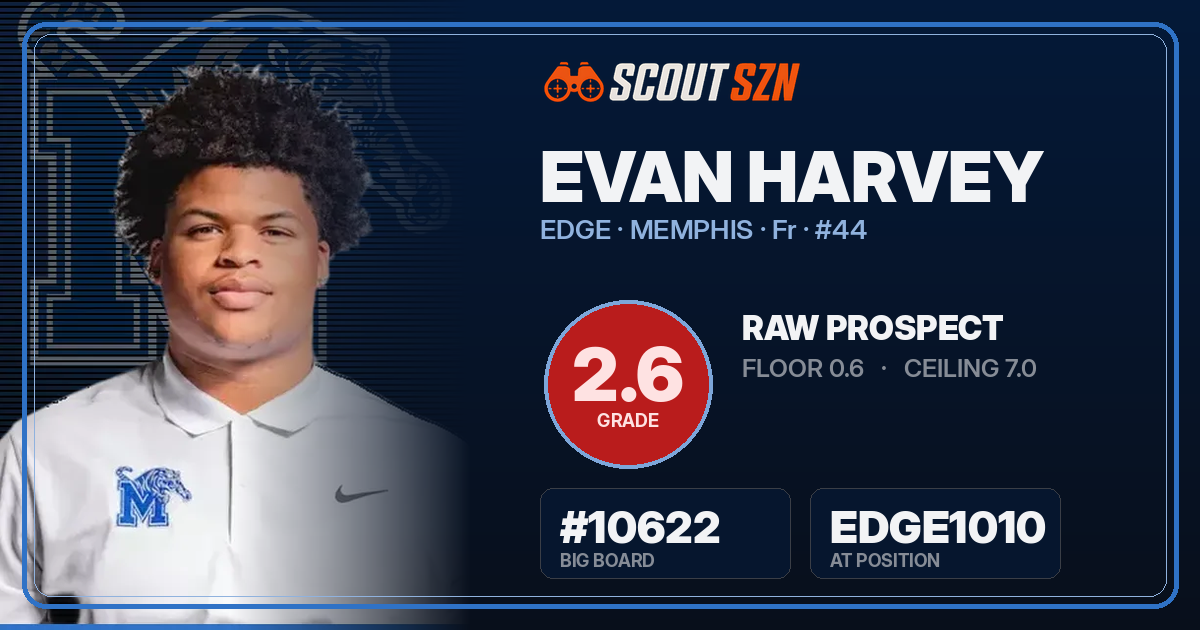 Share card for Evan Harvey