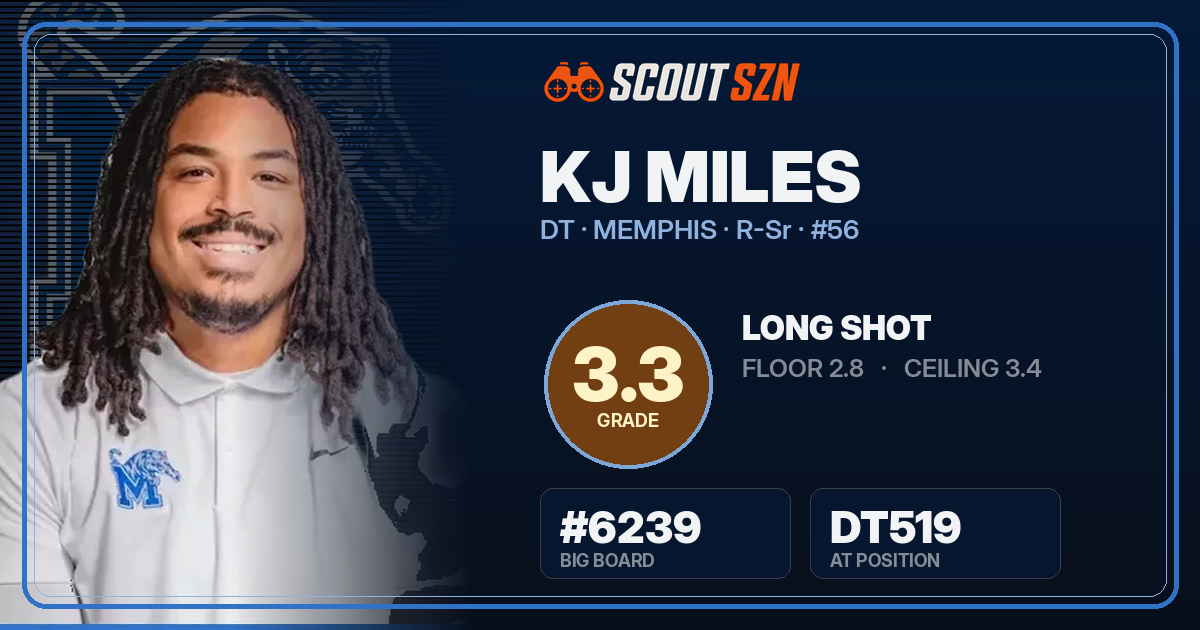Share card for KJ Miles