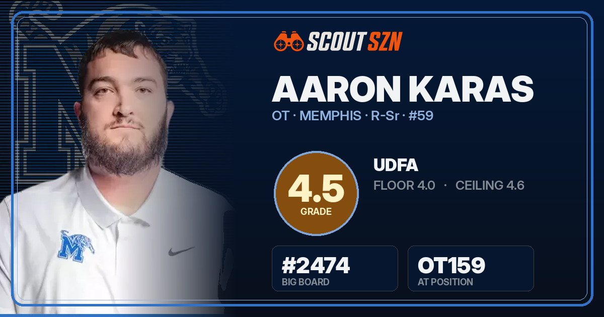 Share card for Aaron Karas