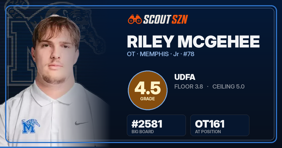 Share card for Riley McGehee