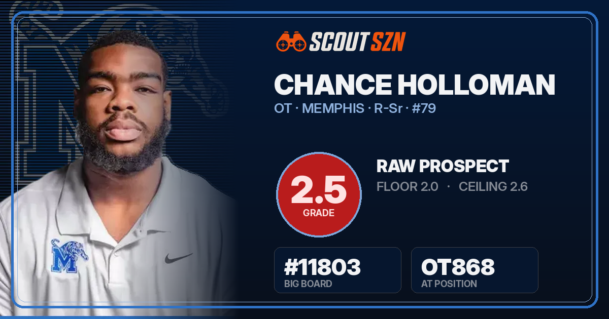 Share card for Chance Holloman