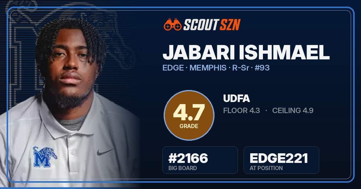 Share card for Jabari Ishmael
