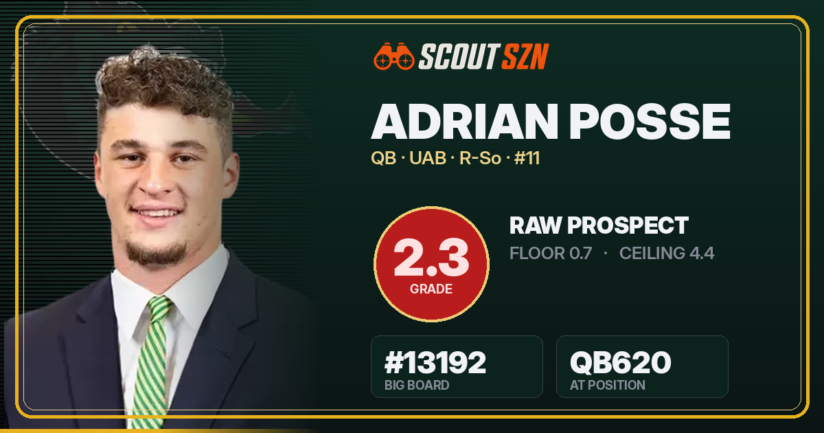 Share card for Adrian Posse
