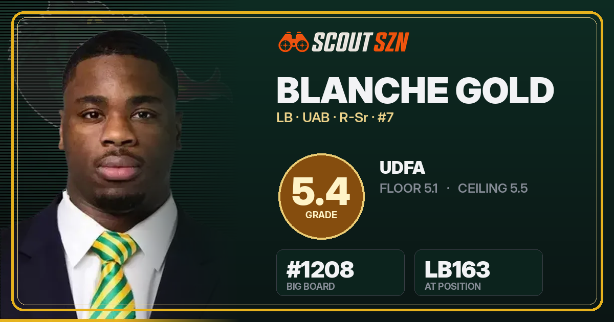 Share card for Blanche Gold