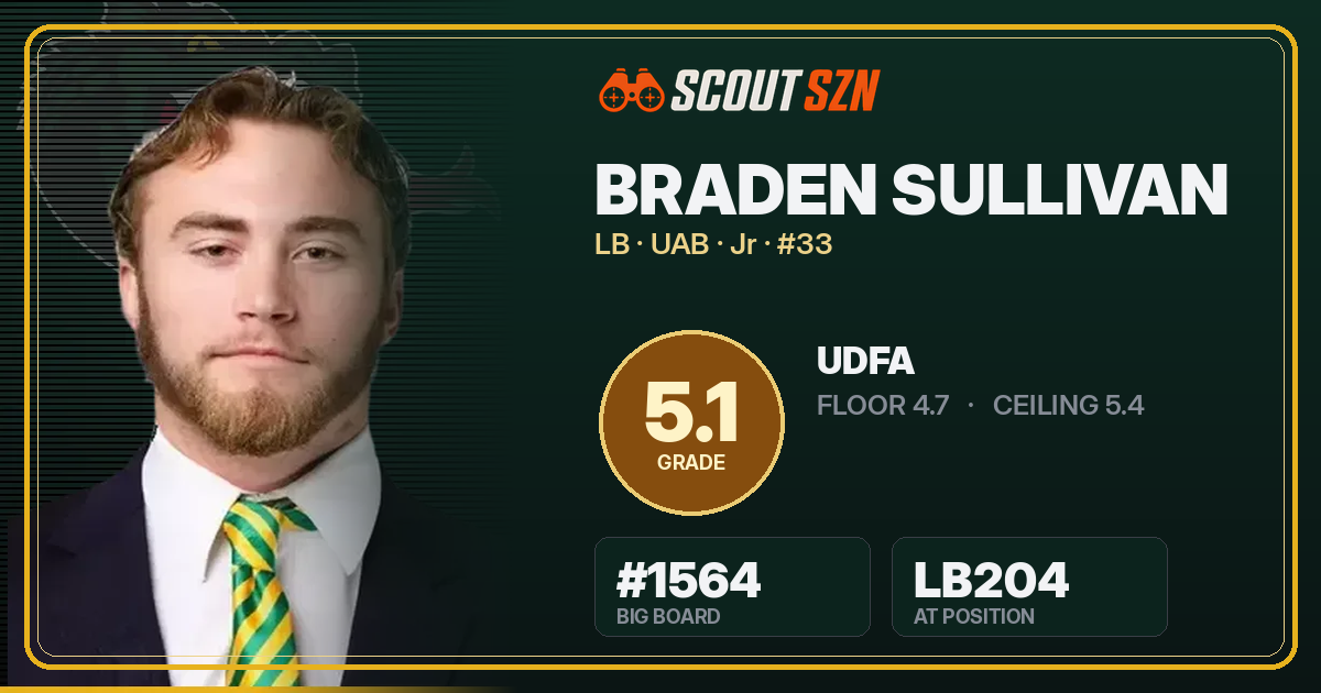 Share card for Braden Sullivan