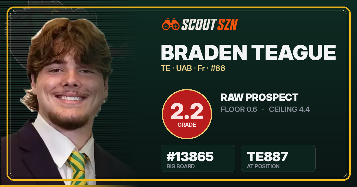 Share card for Braden Teague