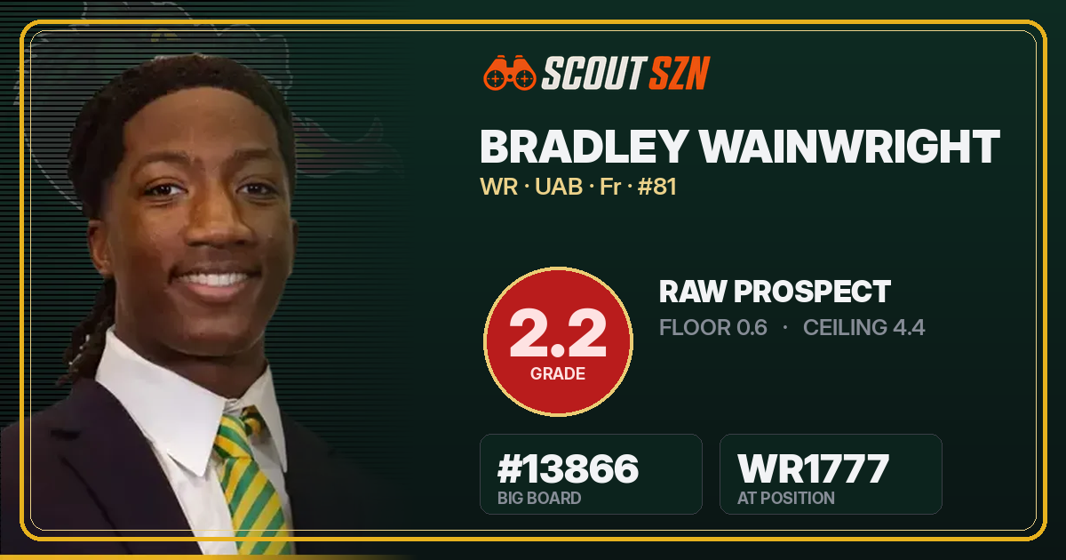 Share card for Bradley Wainwright