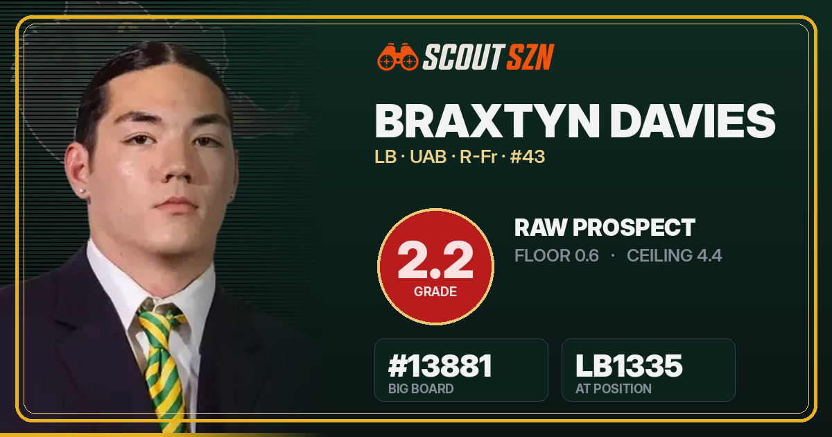 Share card for Braxtyn Davies