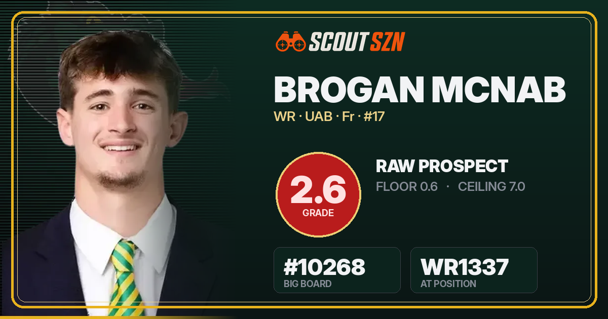 Share card for Brogan McNab