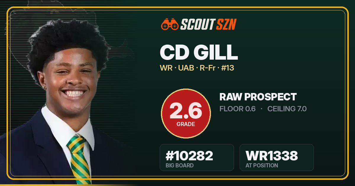 Share card for CD Gill