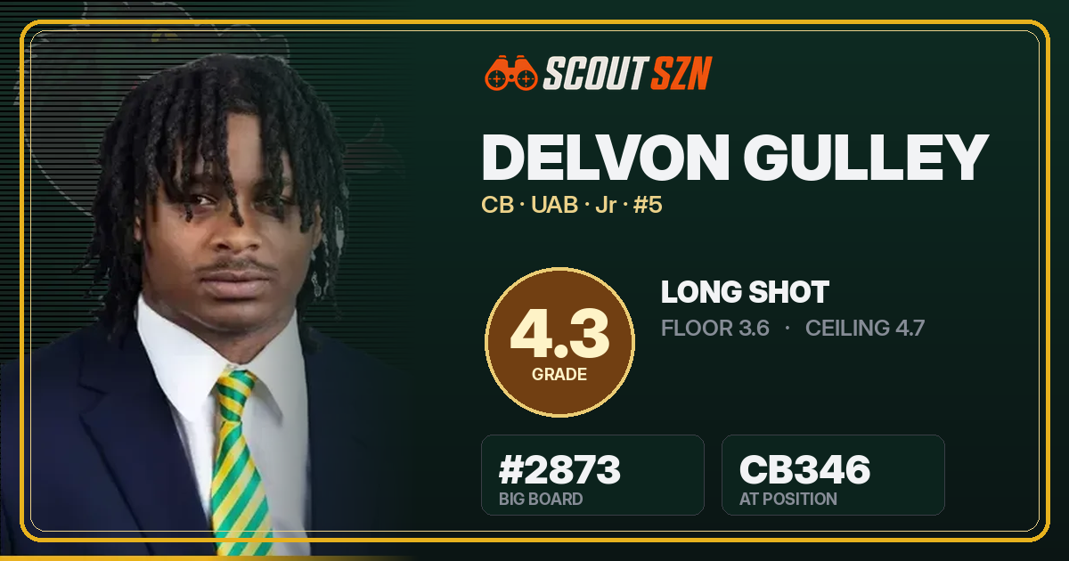 Share card for Delvon Gulley