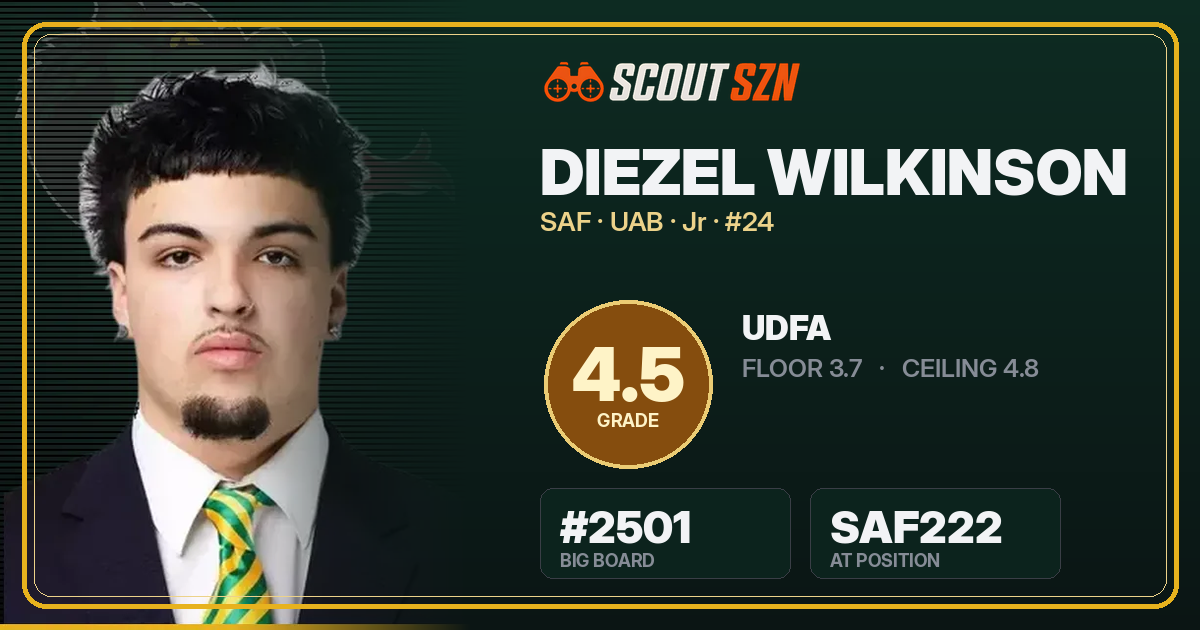 Share card for Diezel Wilkinson